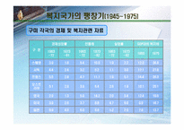 4장. 복지국가 발전의 역사-16