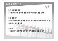 [국가안보론] 각국의 안보정책결정과정-5