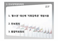 [국가안보론] 각국의 안보정책결정과정-15