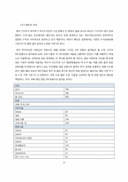 생활진단과 설계-6
