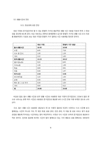 생활진단과 설계-9