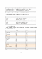 생활진단과 설계-13