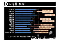 [매스컴] 리얼 버라이어티 `1박 2일 VS 패밀리가 떴다` 분석-13