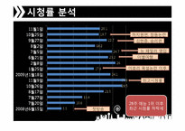 [매스컴] 리얼 버라이어티 `1박 2일 VS 패밀리가 떴다` 분석-18