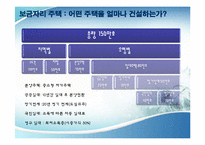 보금자리 주택의 실효성-6