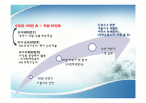 보금자리 주택의 실효성-10