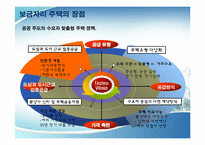 보금자리 주택의 실효성-12