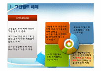 보금자리 주택의 실효성-14