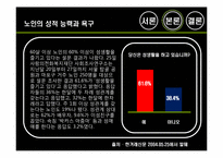 [노인복지] 노인 성문제-6