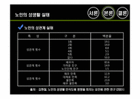 [노인복지] 노인 성문제-11