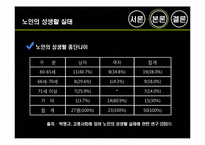 [노인복지] 노인 성문제-12