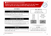 세종시 건설 계획 분석-7