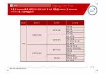 세종시 건설 계획 분석-15