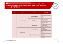세종시 건설 계획 분석-16