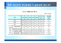 게임중독 레포트-12