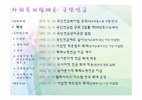 [사회복지법제론] 국민연금-3