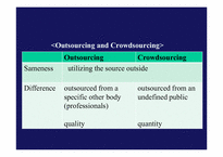 Crowdsourcing 클라우드 소싱-9