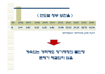 [재정학] 공무원 연금-4