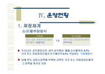 [재정학] 공무원 연금-7
