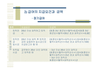 [재정학] 공무원 연금-10