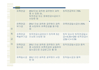 [재정학] 공무원 연금-11