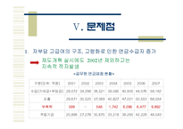 [재정학] 공무원 연금-13
