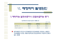 [재정학] 공무원 연금-16
