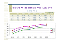 [재정학] 공무원 연금-17
