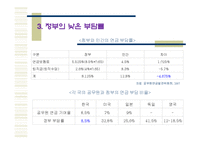 [재정학] 공무원 연금-18