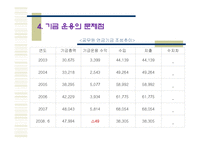[재정학] 공무원 연금-19