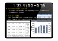 인도 IT산업 연구-5