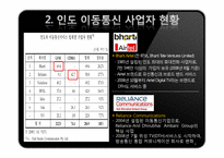 인도 IT산업 연구-6