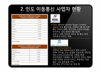 인도 IT산업 연구-7