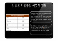 인도 IT산업 연구-9