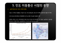 인도 IT산업 연구-16