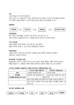 [사회복지실천론] 행동주의 모델-5