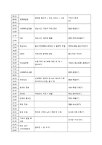 [사회복지실천론] 행동주의 모델-13