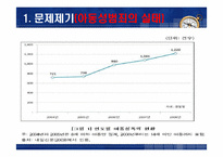[비교행정론] 한국과 미국의 아동성범죄자 신상정보열람제도 비교-5