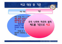 [비교행정론] 한국과 미국의 아동성범죄자 신상정보열람제도 비교-8