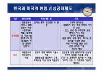 [비교행정론] 한국과 미국의 아동성범죄자 신상정보열람제도 비교-15