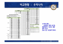 [비교행정론] 한국과 미국의 아동성범죄자 신상정보열람제도 비교-18