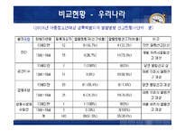 [비교행정론] 한국과 미국의 아동성범죄자 신상정보열람제도 비교-19