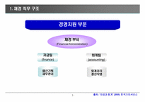 [직무와 기업 조사] 재경분야, CJ그룹(제일제당)-3