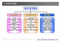 [직무와 기업 조사] 재경분야, CJ그룹(제일제당)-9