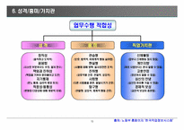 [직무와 기업 조사] 재경분야, CJ그룹(제일제당)-10