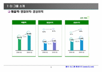 [직무와 기업 조사] 재경분야, CJ그룹(제일제당)-15