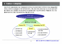 [직무와 기업 조사] 재경분야, CJ그룹(제일제당)-20