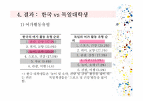 창의성과 여가에 대한 동,서양 비교문화연구-13