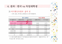 창의성과 여가에 대한 동,서양 비교문화연구-15