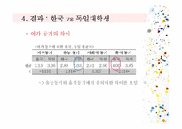 창의성과 여가에 대한 동,서양 비교문화연구-19